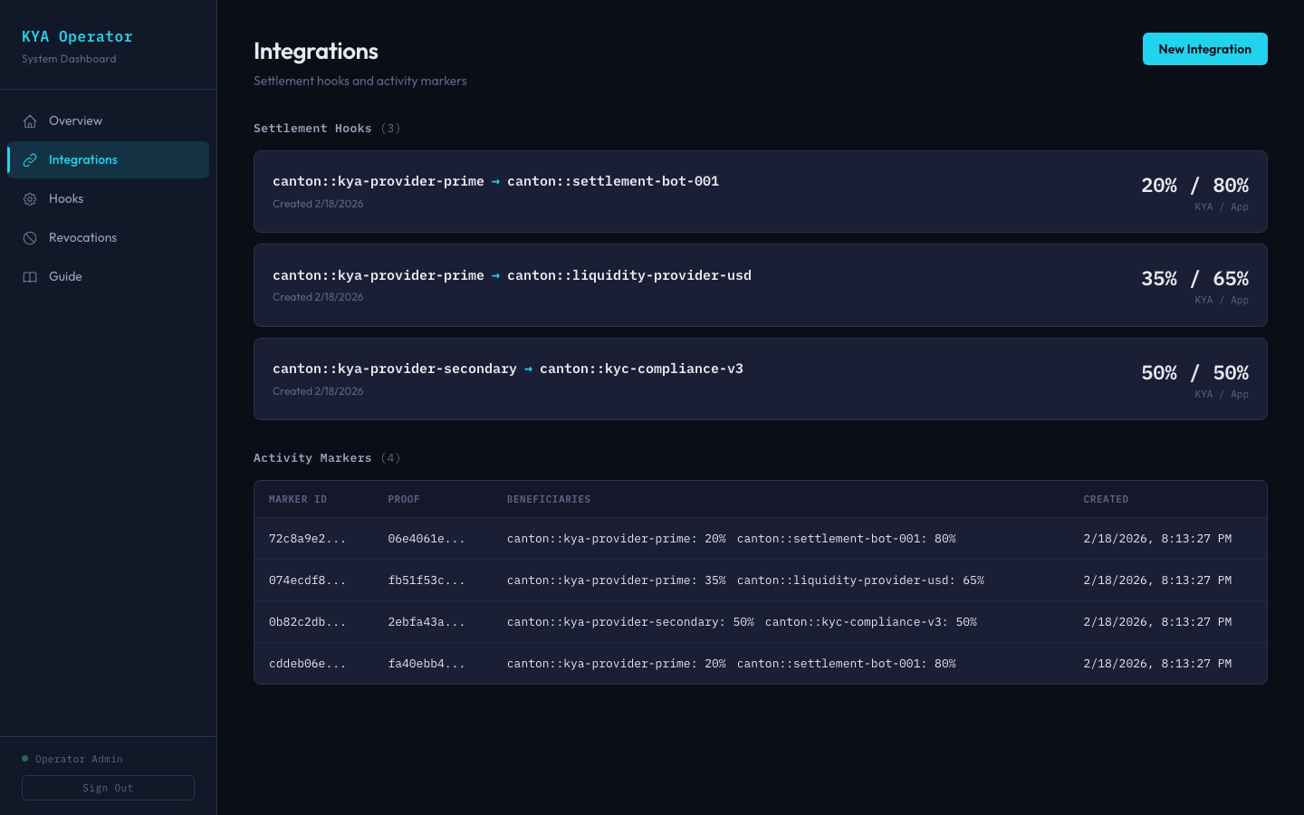 KYA Integrations showing settlement hooks and activity markers